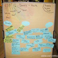 30.06.2016 | 3. Fachforum